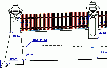 Geodetické zaměření dokumentace stávajícího stavu oplocení zámeckého parku Březno